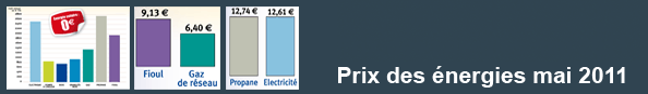 Prix des énergies Mai 2009
